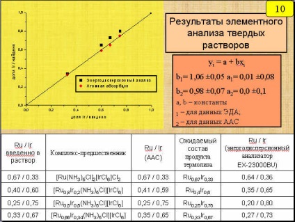 Правила оформлення презентацій та доповідей або презентація про презентаціях