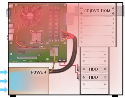 Răcire adecvată pentru cazurile PC non-standard - toate pentru instalarea și repararea calculatoarelor