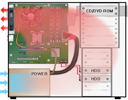 Răcire adecvată pentru cazurile PC non-standard - toate pentru instalarea și repararea calculatoarelor