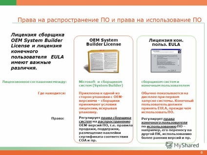 Előadás oem-licenc az OEM (OEM-licenc rendszer építők. 2 licenc Microsoft OEM rendszerépítőnek licenc végfelhasználói licencszerződés (EULA) és csatlakoztatva.) Előadás oem-licenc rendszerépítőknek