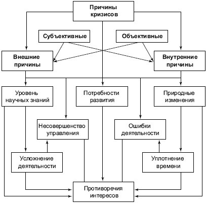 Cauzele crizelor economice - economia