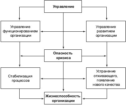 Cauzele crizelor economice - economia