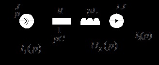 Exemple de calcule tranzitorii
