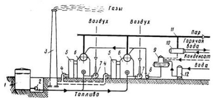 Principiul funcționării, designului și caracteristicilor centralelor termice - stadopedia