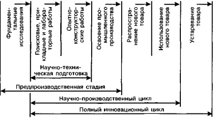 Principiile construirii unei activități inovative a unei organizații ca sistem deschis