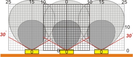 Principiile de calcul al cutiilor luminoase