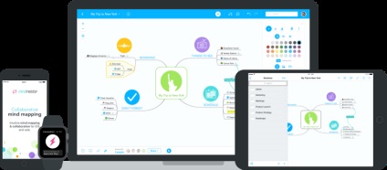 Programul pentru mindmapping - brainstorming online