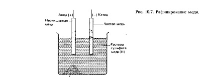 Aplicații industriale de extracție a electrolizei de curățare a metalelor de metale