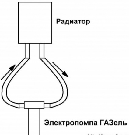 Stergeti radiatorul incalzitorului de la Lanos - totul despre chevrolet, chevrolet, foto, video, reparatii