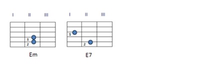 Acorduri simple pentru chitară, chitară