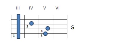 Acorduri simple pentru chitară, chitară
