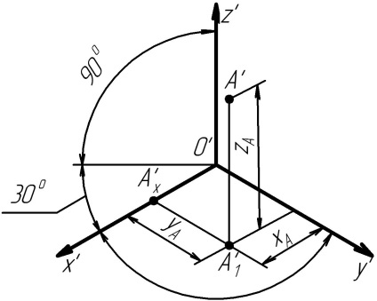 Proiecție izometrică dreptunghiulară