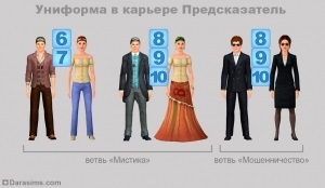 Muncă, carieră, profesie și câștiguri în Sims 3, universul jocului sims!