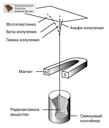 Radioactivitatea este o enciclopedie a unei coliere-enciclopedii & dicționare