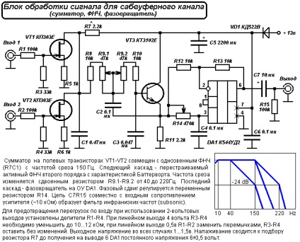 Radio electronică pentru p pentru un subwoofer