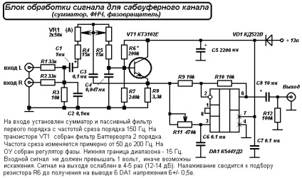 Radio electronică pentru p pentru un subwoofer