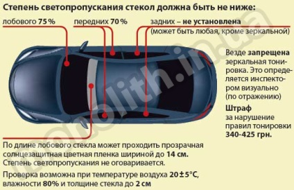 Nivelul permis de tentație de sticlă a mașinii, publicarea monolit