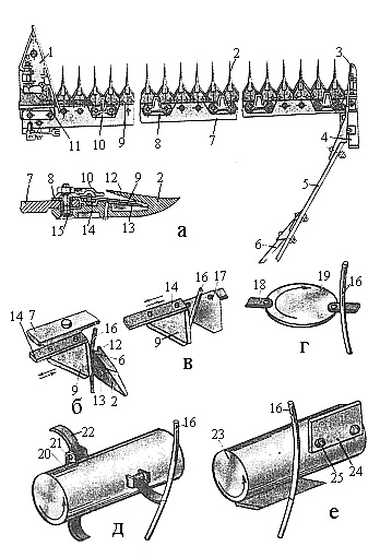 Cuttere - site-ul rezumatelor