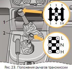 Sebességváltó vezérlő karok - Chevrolet Niva blog