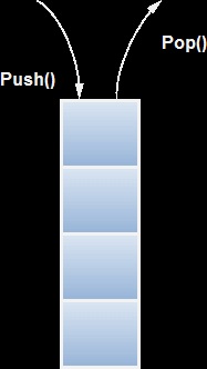 C # manual, stack stack și stack stack - t