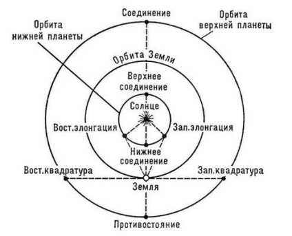 Cu astronomia planetei