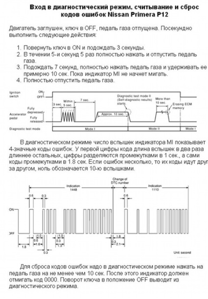 Reset карти за гориво (отстраняване на самостоятелно адаптация на параметрите)