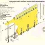 Csúszófüggönyös mechanizmusok könnyűfém-sátor