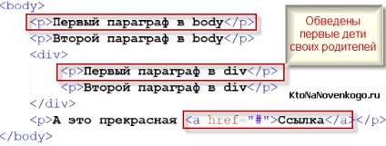 Selectorii pseudo-clase și pseudo-elemente în css (hover, first-child, first-line și altele),