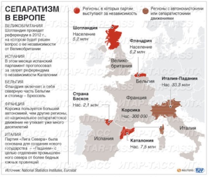 Activitatea separatistă în Uniunea Europeană