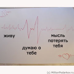 Cardiogramă cardiacă cu mâinile mele