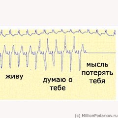 Cardiogramă cardiacă cu mâinile mele