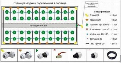 Sistemul de irigare prin picurare în seră este un exemplu de dispozitiv cu mâinile tale, o grădină și o grădină