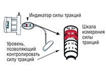 Sistemul de control al nașterii Kiwi