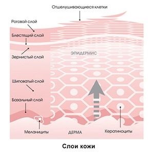 De la ce vârstă poți stabili acidul hialuronic