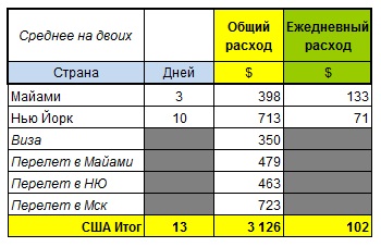 Mennyibe kerül egy utazás a világ minden tájáról