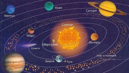 Sistemul solar