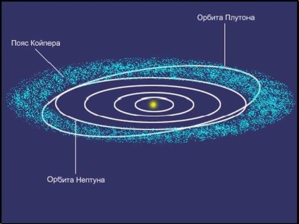 Sistemul solar