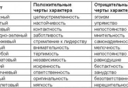 Un interpret de vis se află într-un spital pe un pat într-un vis cu un copil însărcinat înainte și după operație