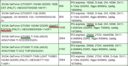 Sfaturi pentru îmbunătățirea calculatorului, lecții