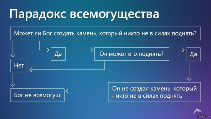 Disputa este același conflict ca și războiul