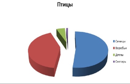 Ne madarak aludni Ugra