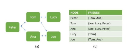 Sql sau nosql