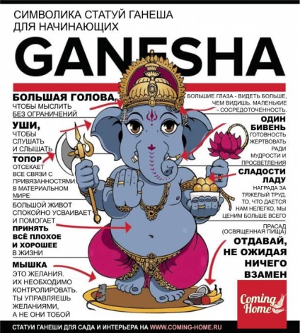 O statuie a ganesha sau ce să dea unui om de afaceri 29 iunie 2016 - Statui și statui ale lui Buddha - statui de grădină pentru