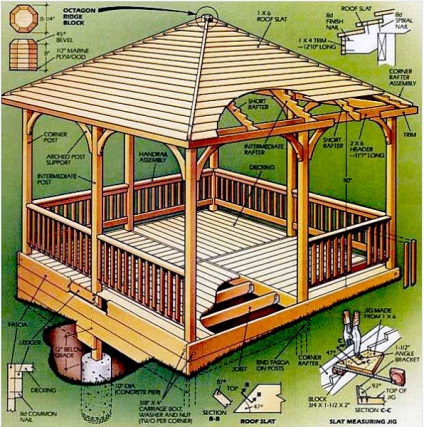 Construim o instrucțiune video pentru gazebo cu privire la instalarea propriilor mâini, caracteristicile dispozitivului, unde să începem,