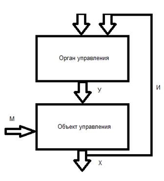 Construcția ca sistem de producție