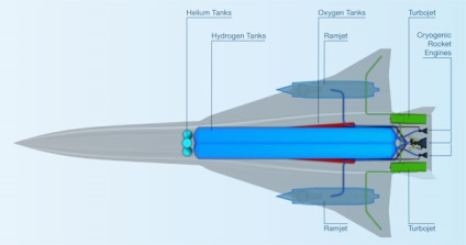 Avioanele de pasageri supersonici se pot întoarce