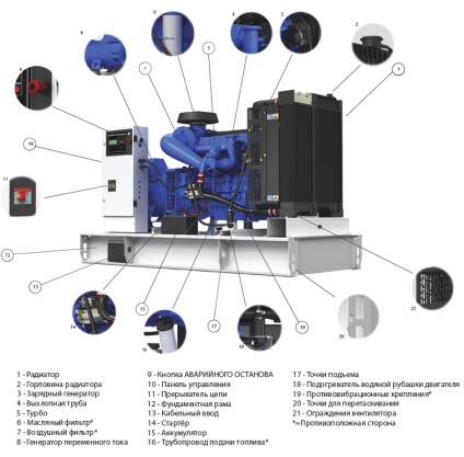Diagrama centralei diesel și caracteristicile de funcționare