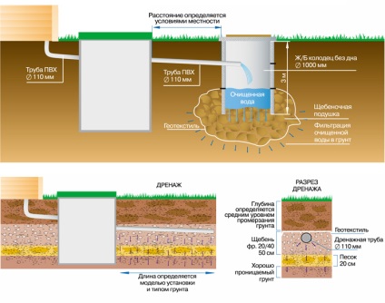 Schema de îndepărtare a apei curgătoare din asterul Unilos