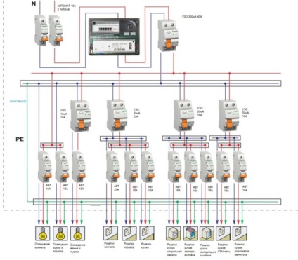 Schema de conectare a uuzului într-o rețea de domiciliu monofazată și trifazată