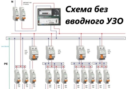 Schema de conectare a uuzului într-o rețea de domiciliu monofazată și trifazată